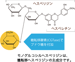 モノグルコシルヘスペリジンの構造式